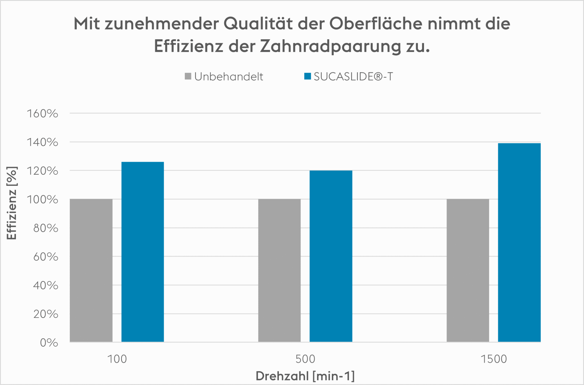 SUCASLIDE®-T - voestalpine eifeler Group